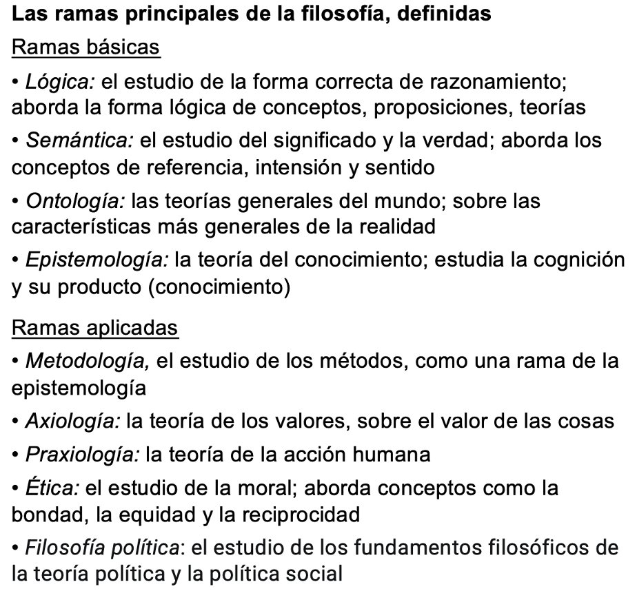 Para los científicos sociales, el estudio de la filosofía puede ser un desvío costoso. También puede enriquecer el pensamiento de muchas maneras. La filosofía tiene muchas ramas👇y una lectura juiciosa de la filosofía puede ayudar a los investigadores a pensar más profundamente.