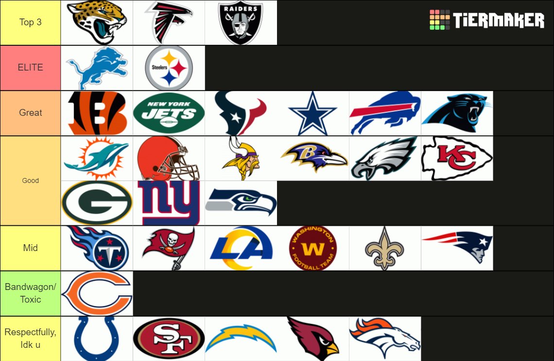 julián on Twitter "based off interactions, NFL Fanbase tier list"