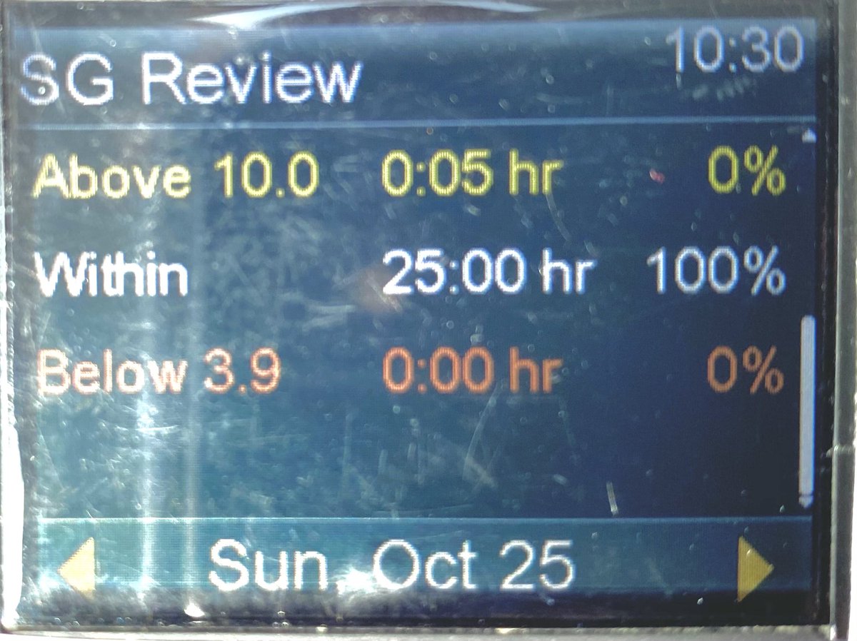 samjlyons's tweet image. 25 hours in range IN A SINGLE DAY! Strong day that was. #T1D