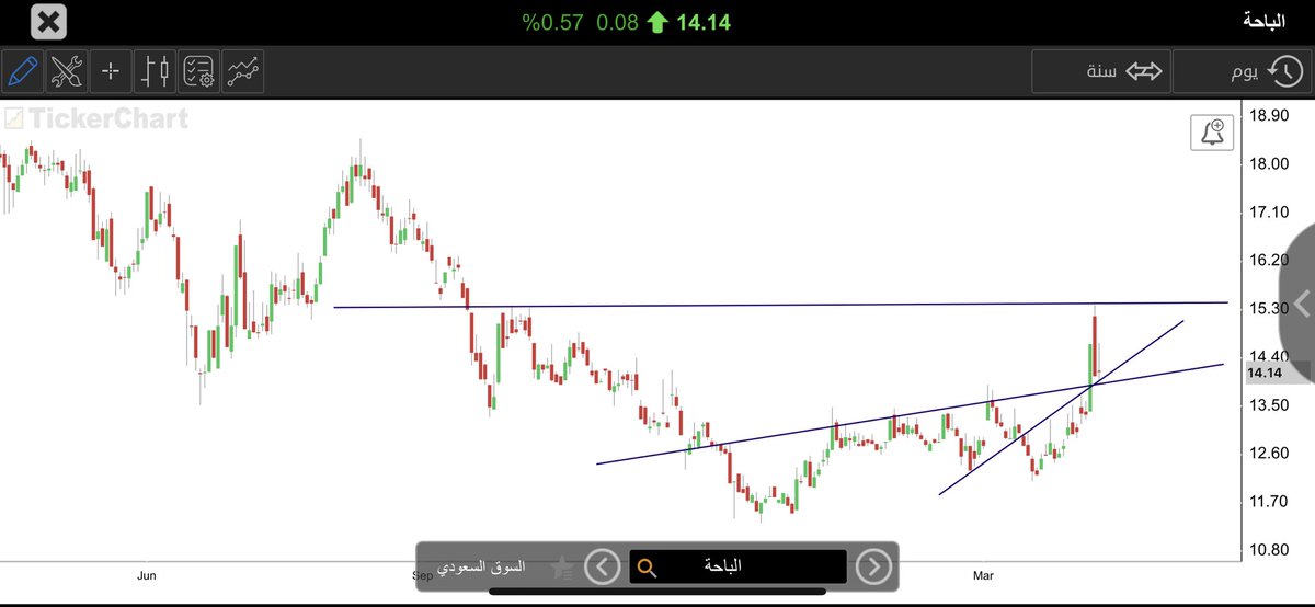 برق tweet media