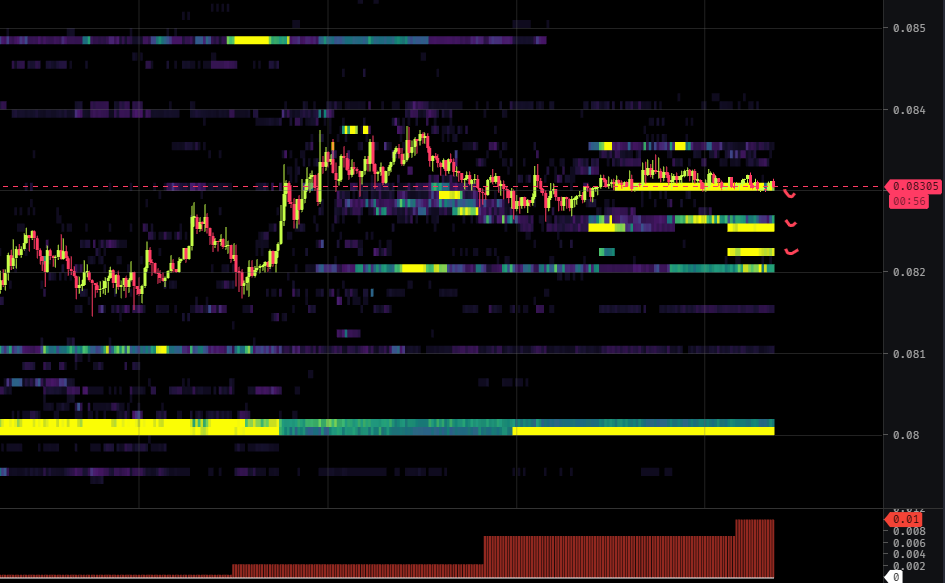 0505trader's tweet photo. #Doge

1. Buy limits are aggressively set up to keep the price from falling (spoofing).
2. According to the funding there is a big gain of new longs.
3. In my opinion bulls has no power. As before, I expect decrease to $0.08. https://t.co/uZOLjnV0iO