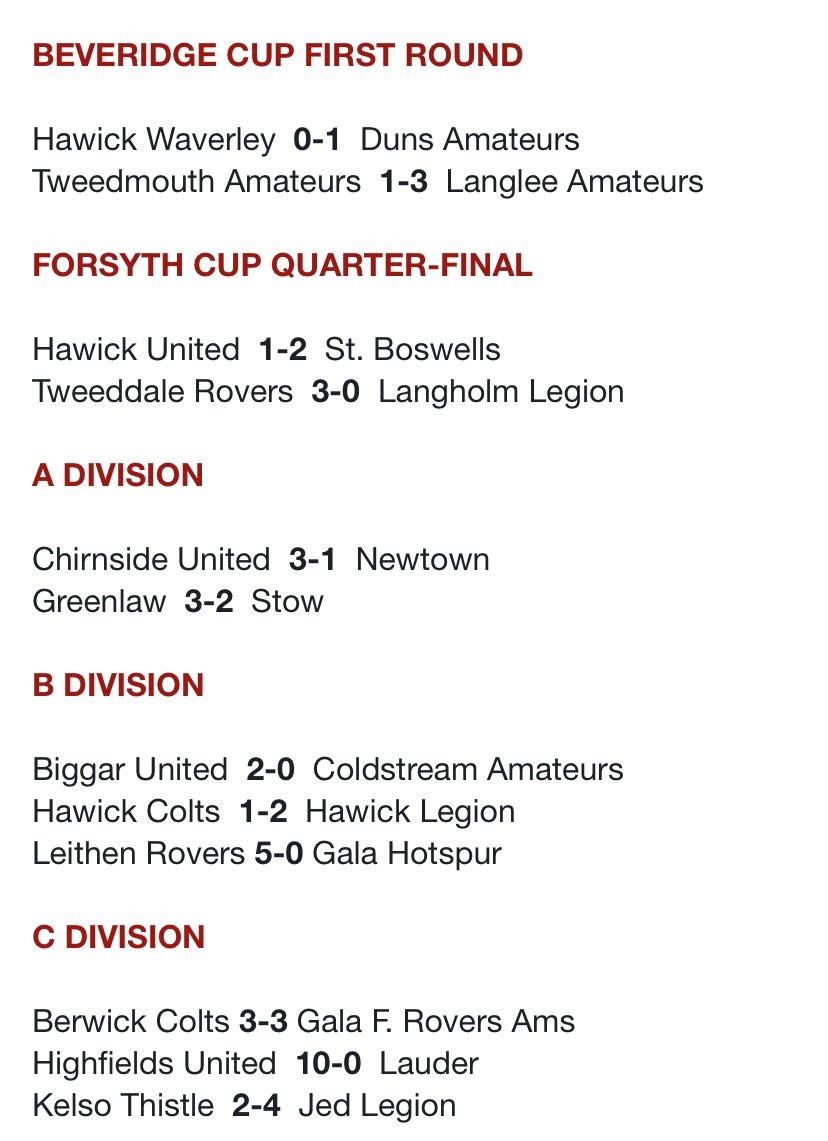 Today’s results
