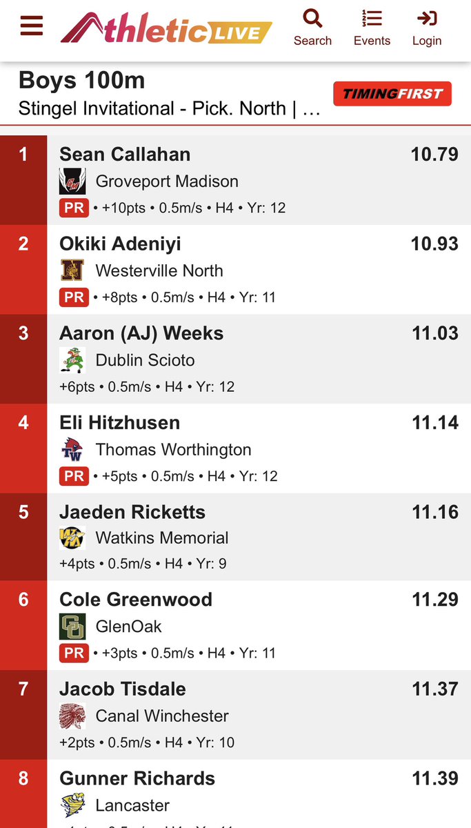 Yessir! <a href="/SeanCallahanjr/">Sean Callahan jr</a> 🥇@Cruiser_Sports .04 seconds off the school record.