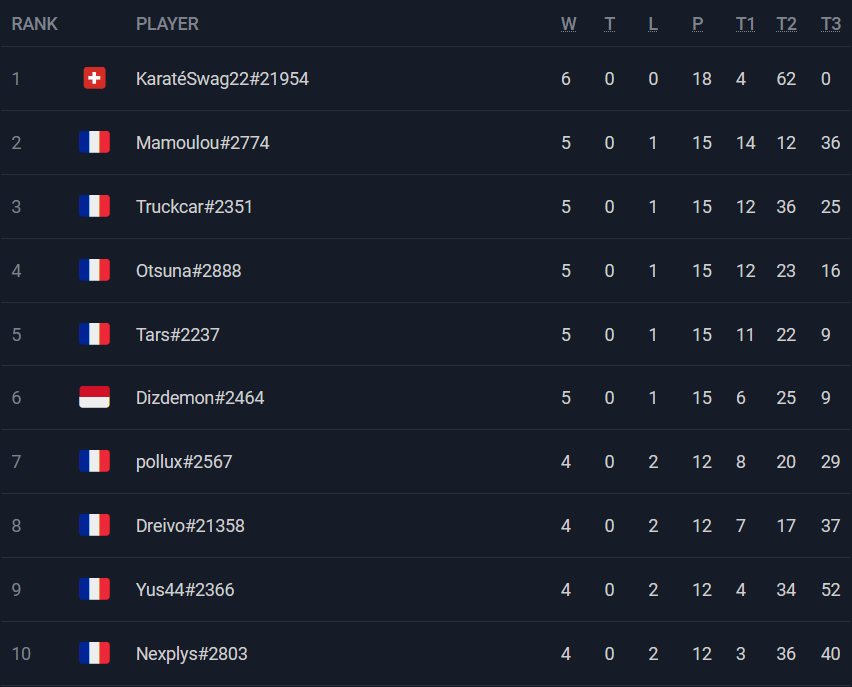 KaratéSwag22 tweet media