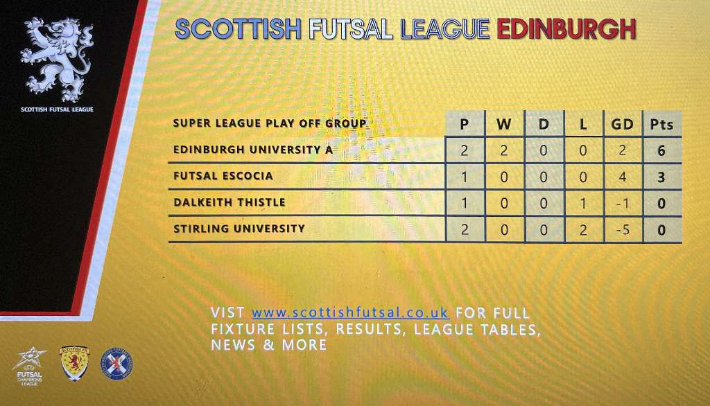 Updated league tables result and fixtures for Wednesday