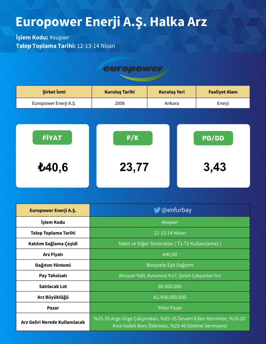 Europower Halka Arz Bilgileri #eupwr