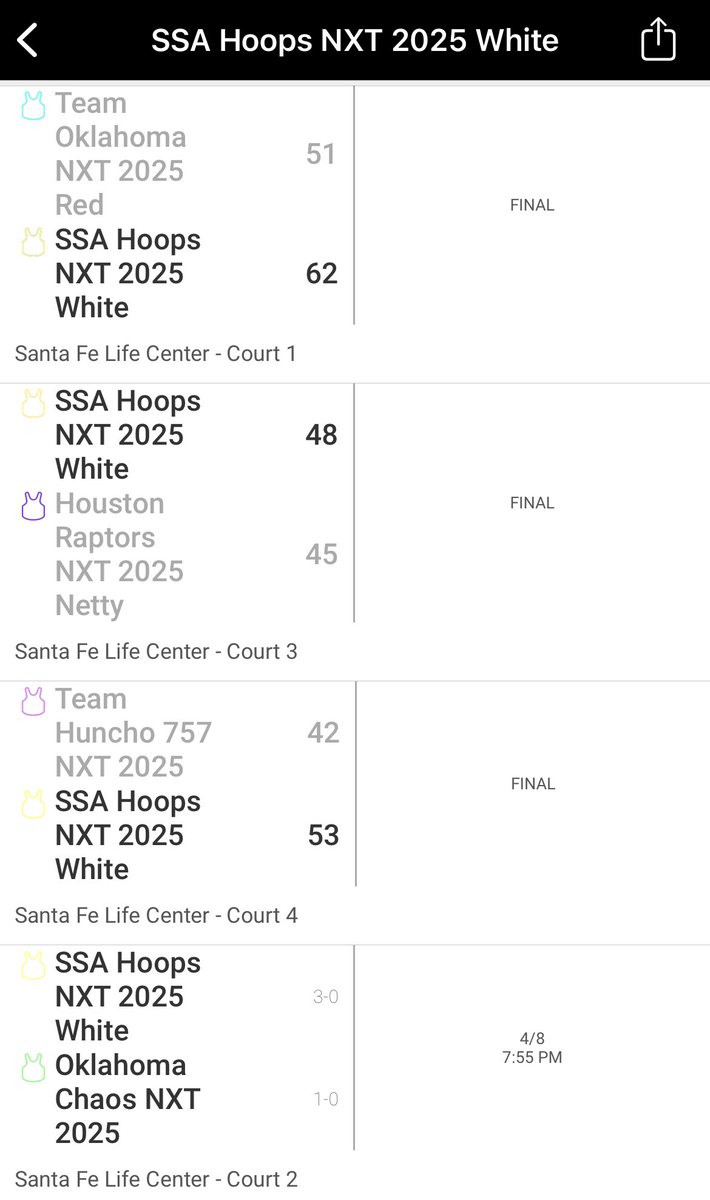 <a href="/SSA_Hoops/">SSA Hoops</a> 16U White 2025 started Saturday with another win over Team Huncho 757 2025. 

<a href="/HurlaBrady/">Brady Hurla</a> w 15p
<a href="/BurgessColey03/">Coley Burgess</a> w 8p
Isaiah Handy w 8p
<a href="/c_boswell2006/">Cameron Boswell</a> w 7p
<a href="/guy_tubbs/">Guy Tubbs</a> w 6p
<a href="/jack_skocny/">Jack Skocny</a> w 5p
<a href="/Tyler_G4/">Tyler Green</a> w 2p
<a href="/CaidenNewell/">Caiden Newell</a> w 2p
<a href="/JacksonGreen031/">Jackson Green</a> 

<a href="/NxtProHoops/">NXTPRO Hoops</a> <a href="/PRO16League/">PRO16/NXTPRO League</a>