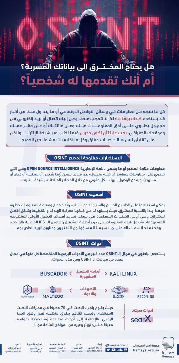 هل يحتاج المخترق إلى بياناتك المسربة؟ أم أنك تقدمها له شخصياً؟

#انفوجرافيك | الاستخبارات مفتوحة المصدر (OSINT)

#الأمن_السيبراني