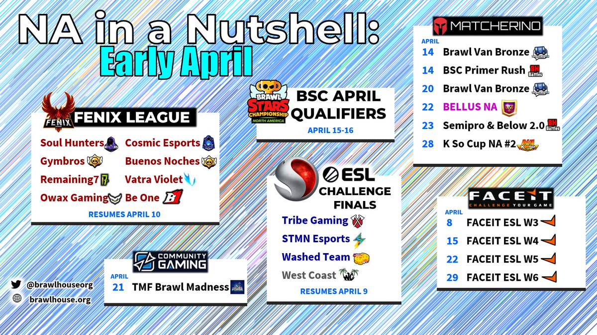 I BRING NORTH AMERICAN BRAWL NEWS!!🌟
#brawlstars #brawlesports #bsc23