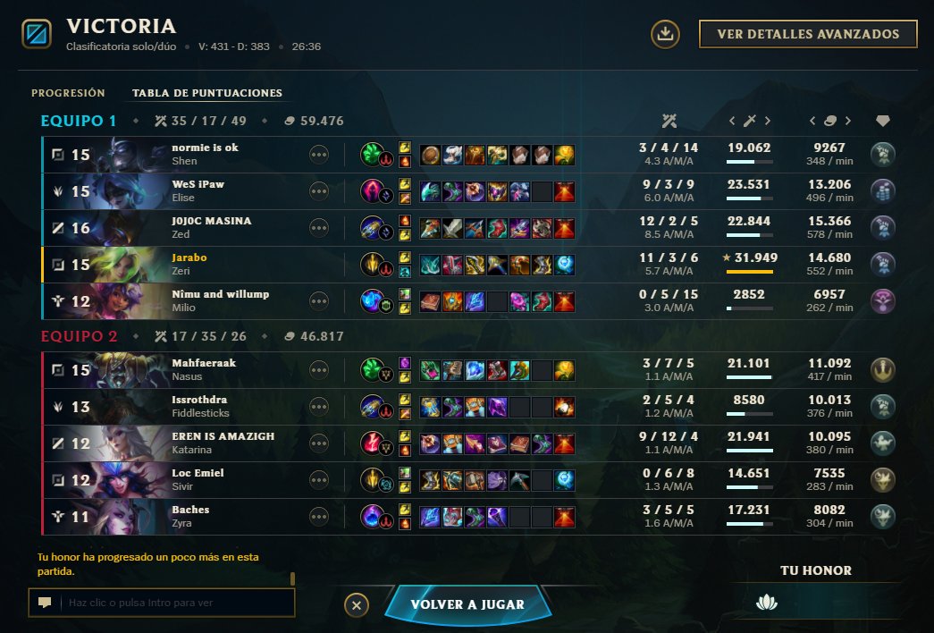 Esta balanceado el rol de adc :D