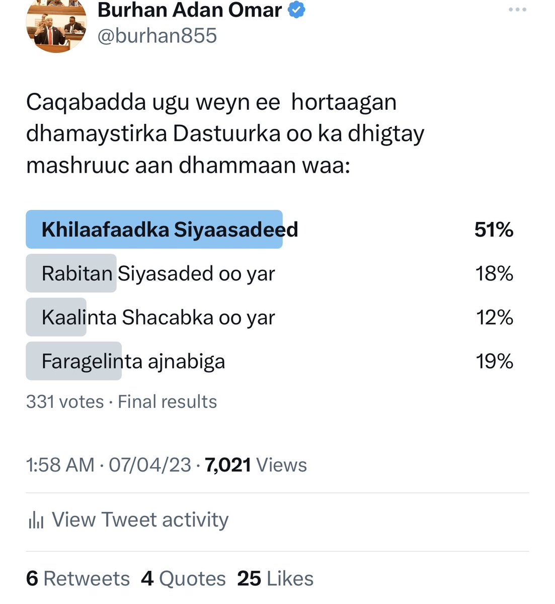 AvvBurhanAdan's tweet image. NATIIJADA CODEYNTA: 
CAQABADDA UGU WEYN OO HOREY UGA DHIGTAY DASTUURKA MASHRUUC AAN DHAMMAAN
(Poll1:#ConstitutionalReviewProcess