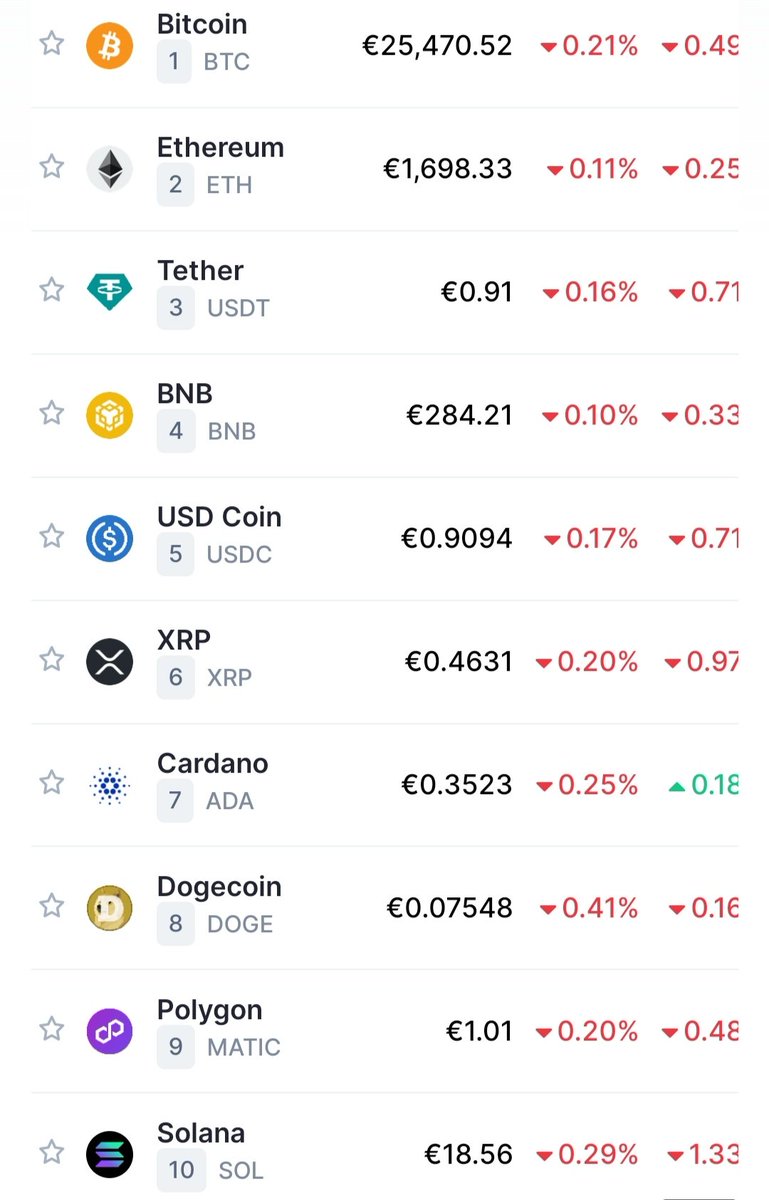 Cryptopixeli's tweet photo. Late GM everyone ☀️
Bienvenue à tous les nouveaux abonnés 🌻 C'est quoi vos objectifs cette année ? #BTC $ETH #USDT #BNB #SOL #USDC #XRP #ADA #DOGE #MATIC #cryptopixeli https://t.co/nZ90YA0zC0