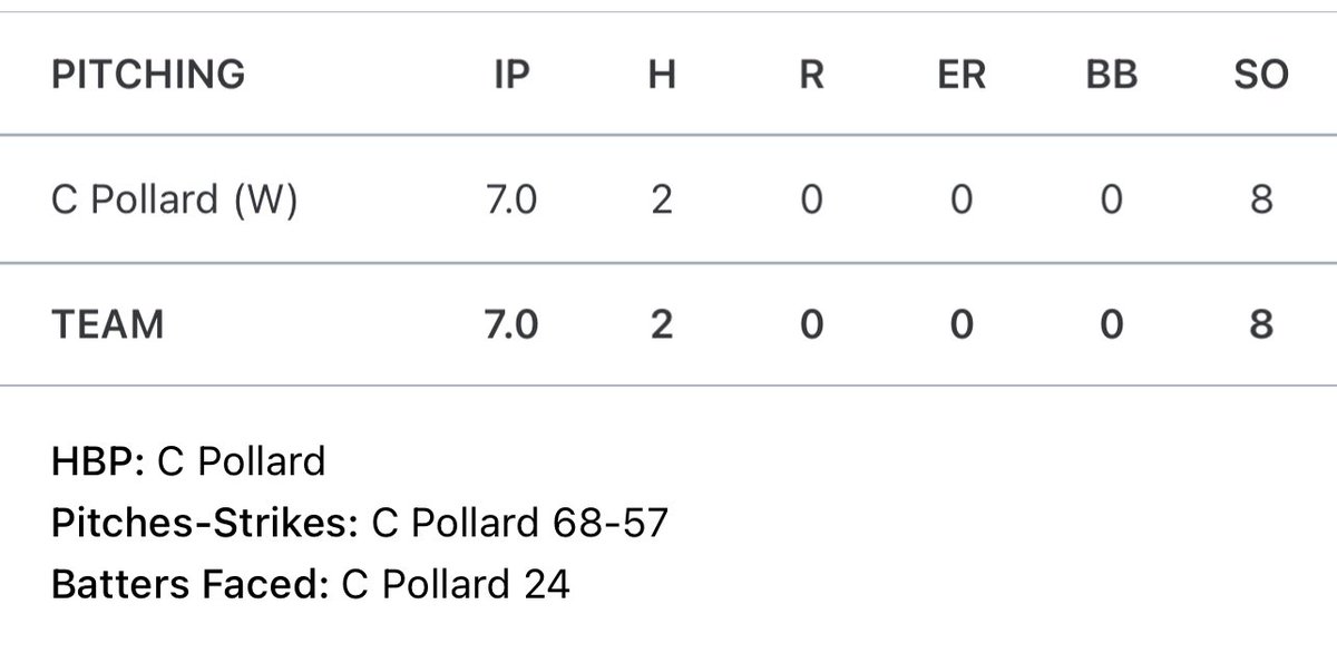 carson_pollard3's tweet photo. Nice start to today’s DH! https://t.co/R19IEk3mIm