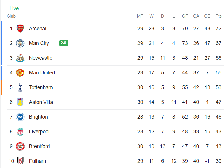 find a girl who looks at you the way I'm looking at this table😍...#UTV #AVFC