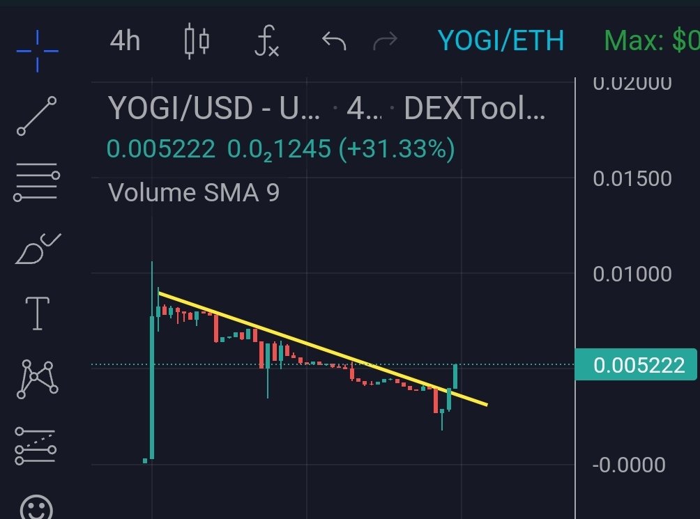 army_shiba's tweet photo. $YOGI broke the downtrend! Bullish! 🔥
@yogi_token 

https://t.co/5FhRxsOWKG https://t.co/FrGrNKA1Ef