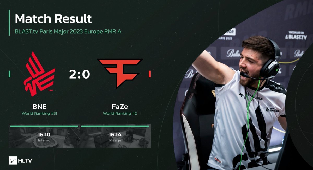 Kosovo's CS:GO team, <a href="/_badnewseagles/">BAD NEWS EAGLES</a>, has qualified for the BLAST Paris  Major 2023 by defeating a team ranked 2nd in the world. 

Bad News Eagles is the first and only Balkans team to qualify for 3 Majors.