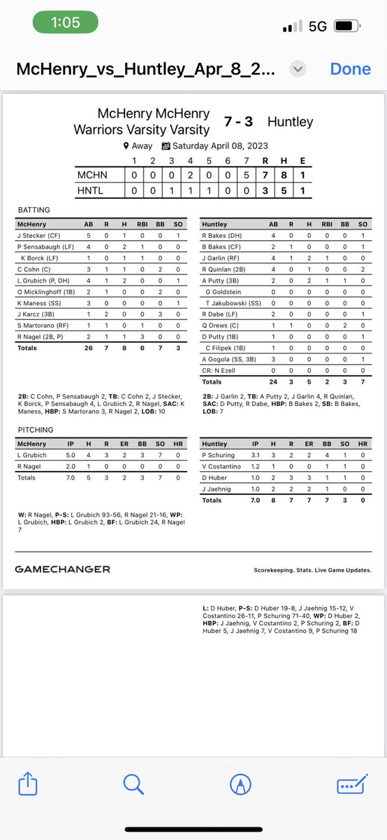 mchenrybaseball's tweet photo. McHenry improves to 8-3-1 and 3-0 in FVC with a 7-3 win over Huntley. @PBRIllinois @NWHPreps https://t.co/YKVB9VCRq6