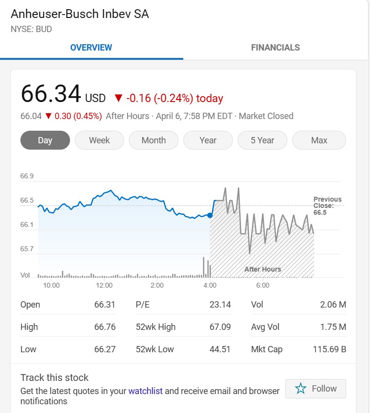 @DorameGary Hope this trend continues