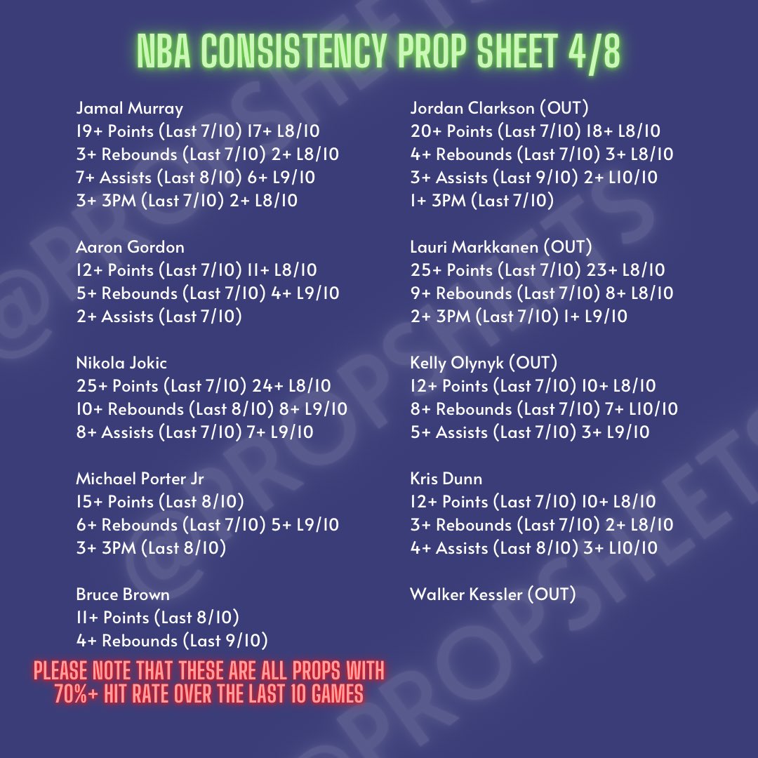 Trent on Twitter "NBA Player Prop Consistency Sheet 4/8 Nuggets vs