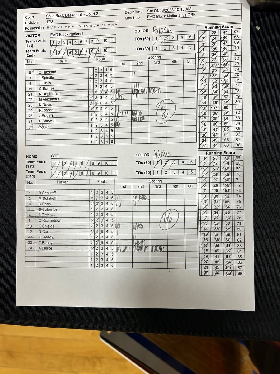 Legynds 17U EYCL Girls tweet media
