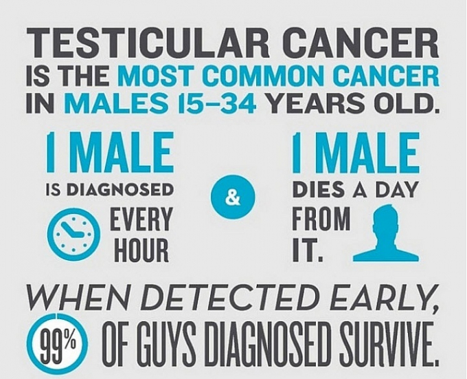 Testicular cancer is a young man's disease. Check your balls my dudes and catch it early! #checkyourballs #fuckcancer #colbybrockistheoneballwonder #testicularcancer #testicularcancerawareness #belikecolbyb