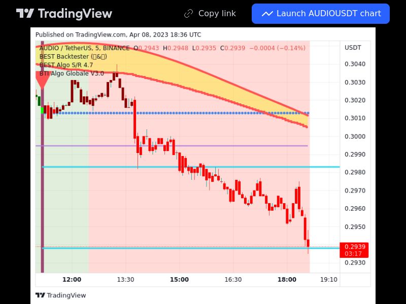 TradingView trade AUDIO 5 minutes