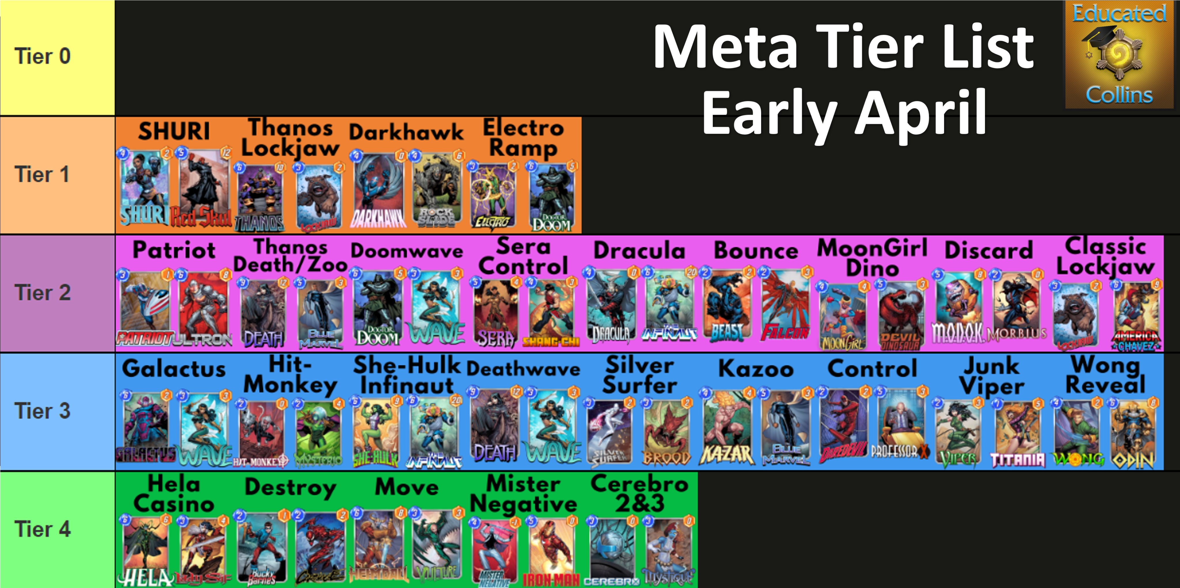 NEW MUST USE META TIER LIST