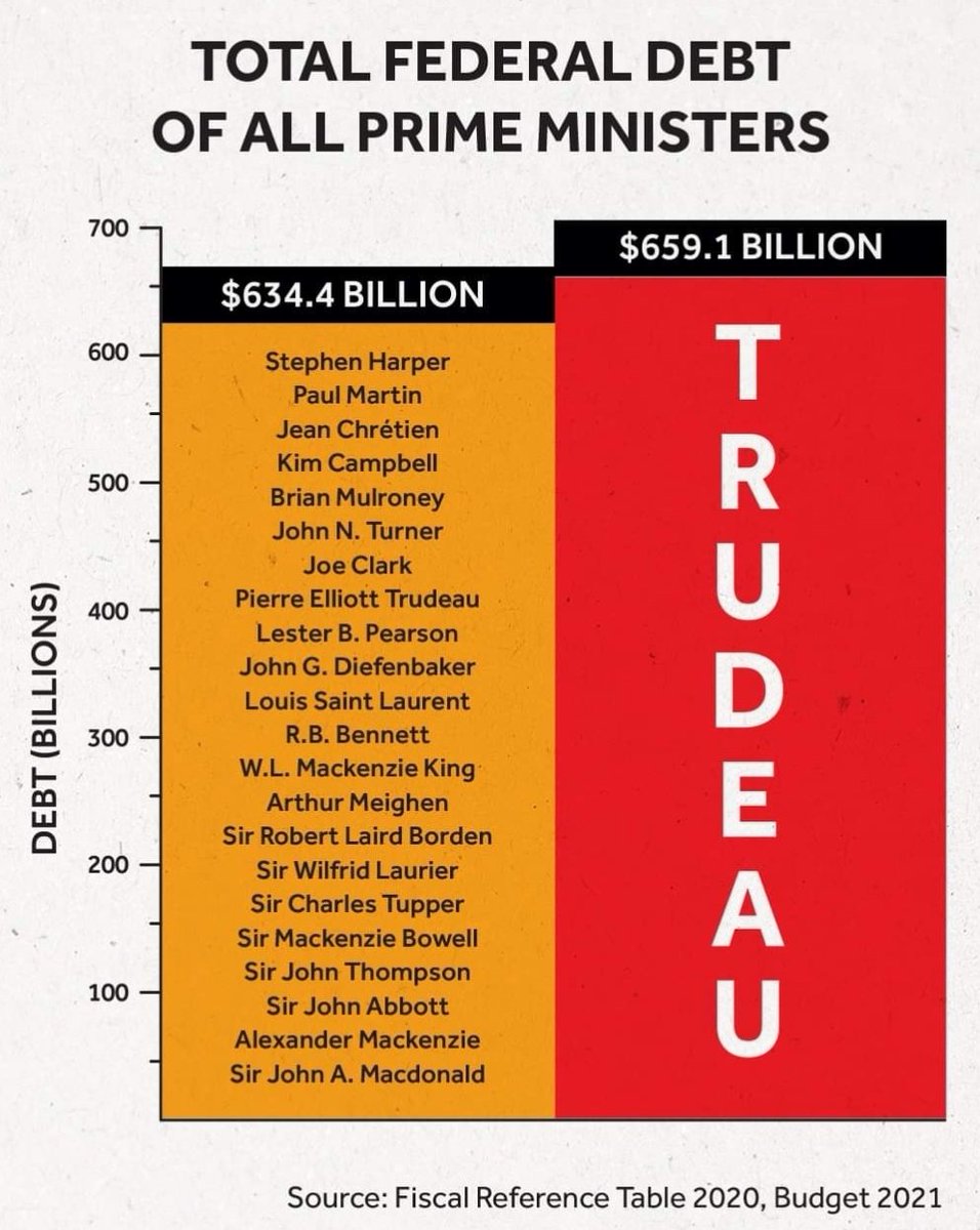 Liberals really hate this chart.

Give it a share.