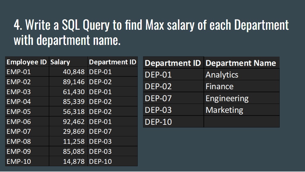 DataMillennials's tweet photo. Write a SQL Query to find Max salary of each Department with department name.
https://t.co/7kcTz3SFNM
#sqlinterviewquestionsandanswers
#sql
#sqlqueries
#SQLforDataScientist
#LearnSQL
#LearnSQLqueries
#SQLtips
#DataMillennials
#sqlmax
#SQLtricks
#max https://t.co/jPZdRgittz