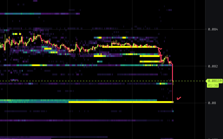0505trader's tweet photo. #Doge 
Perfect https://t.co/QebvqRXY48