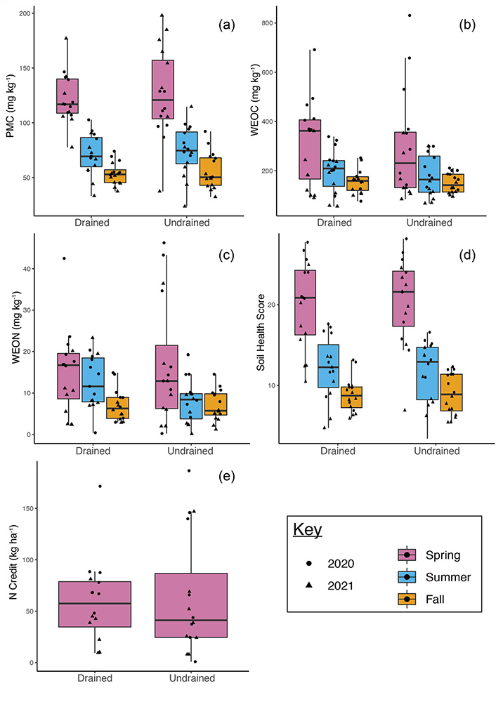 Agricultural & Environmental Letters tweet media
