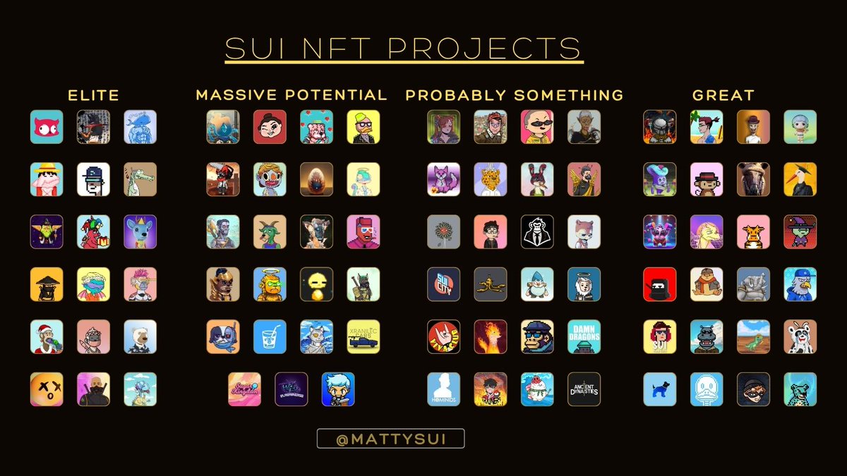 This my own version of Sui NFT Projects!🚀

If there's some projects I've missed please let me know on the comment...  

Disclaimer : the following opinion about these projects is solely mine.  

#SuiNetwork