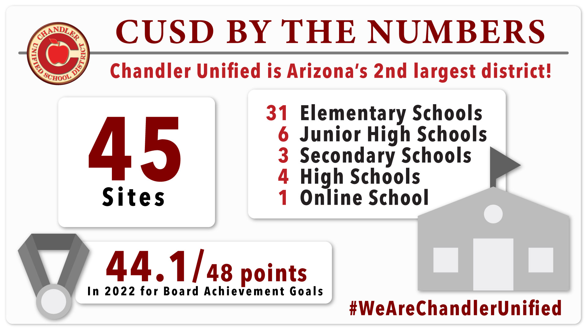 Chandler Unified School District on Twitter "Did you know Chandler