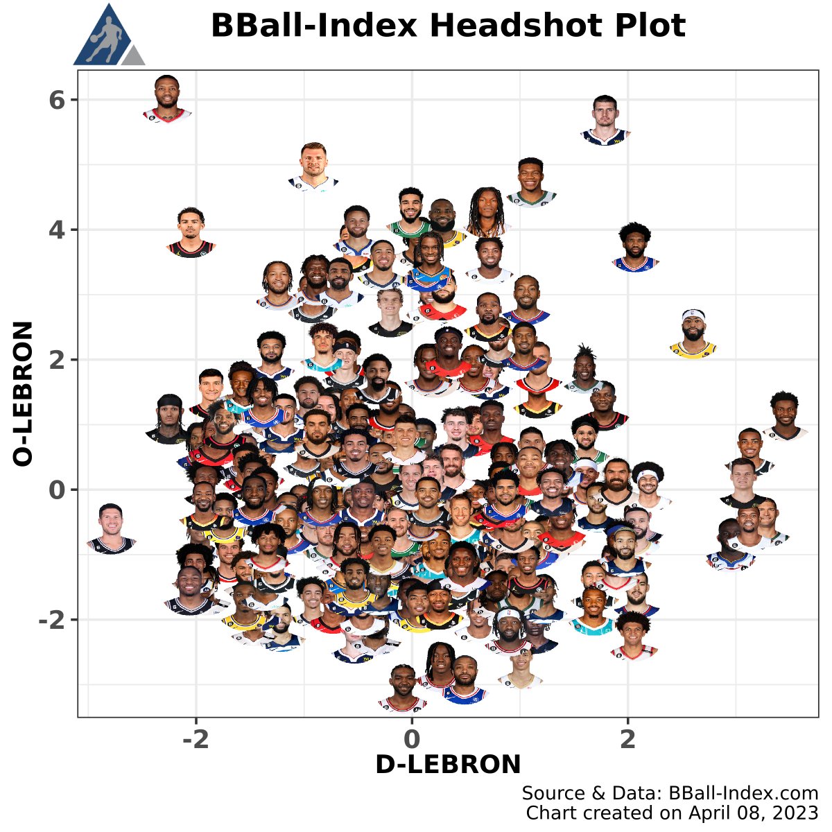 bball-index-on-twitter-the-updated-nba-impact-landscape-via-our