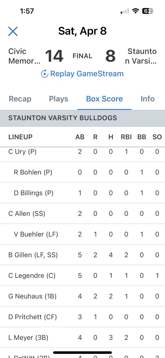 <a href="/Brady_Gillen/">Brady</a> with a 4 hit day! ⚾️ 💪🏻
<a href="/D1Uncommitted/">Anthony Edwards</a> 
<a href="/BUncommitted/">Baseball_Uncommitted</a> 
<a href="/GatewayBruins/">Gateway Bruins</a> 
<a href="/SHSDogsSports/">StauntonDogsAthletics</a>