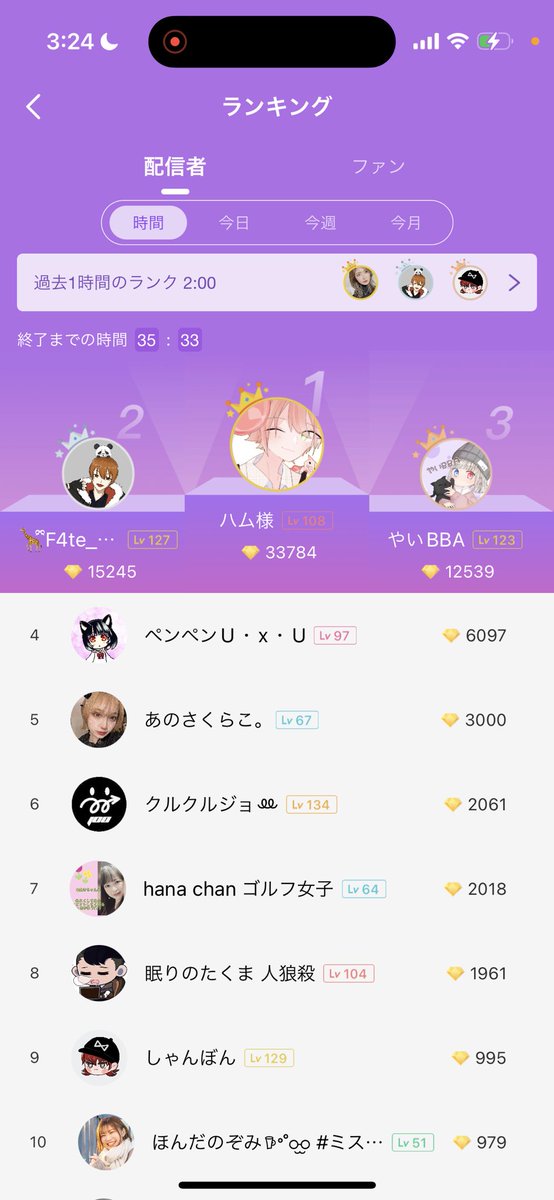 kara_hamu's tweet photo. 久しぶりの時間ランク1位ありがとお https://t.co/dOjmxNqGqR