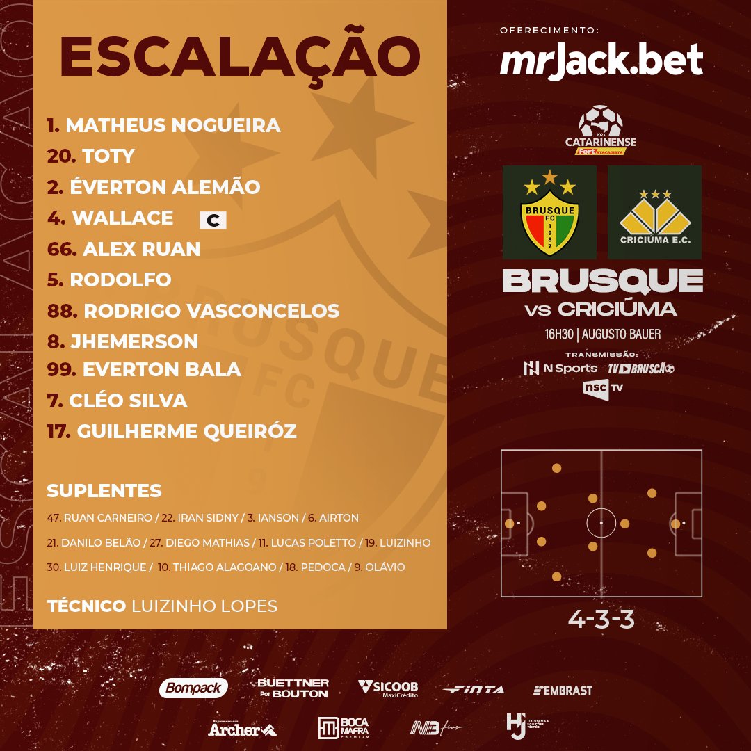 CatarinenseTV's tweet photo. TIMES ESCALADOS! 

🇬🇳 @Brusqueoficial 🆚 @CriciumaEC 🟡

Quem será o campeão? 🏆

#Catarinense2023 https://t.co/V7n2l0E65j
