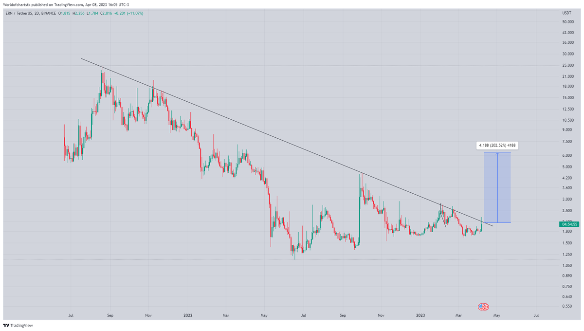 World Of Charts tweet media