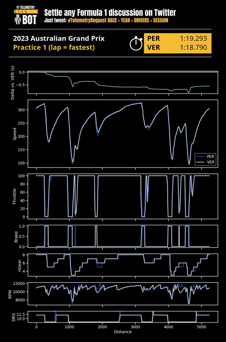 F1 Telemetry Bot 🤖 tweet media
