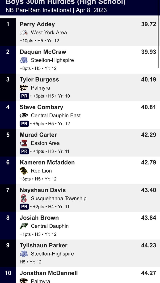 Pan-Ram: boys 300mH top 10