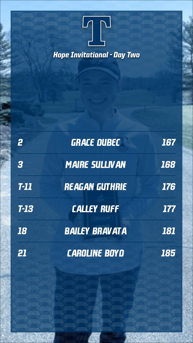 Final results from the runner-up team at the Hope Invitational!