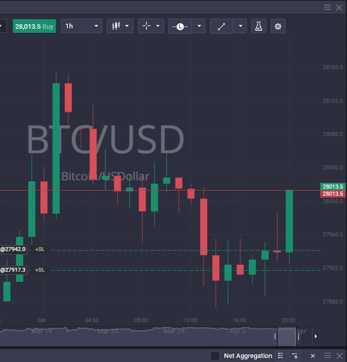 CryptoLb's tweet photo. Let's go bullas 🚀 https://t.co/Nnvm8Ram8U
