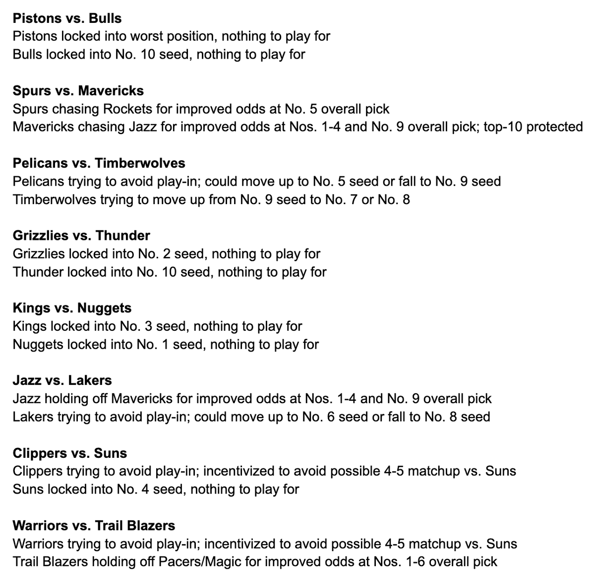 jphanned's tweet image. Running it back. Breaking down the motivation levels of all 30 teams playing on Sunday: