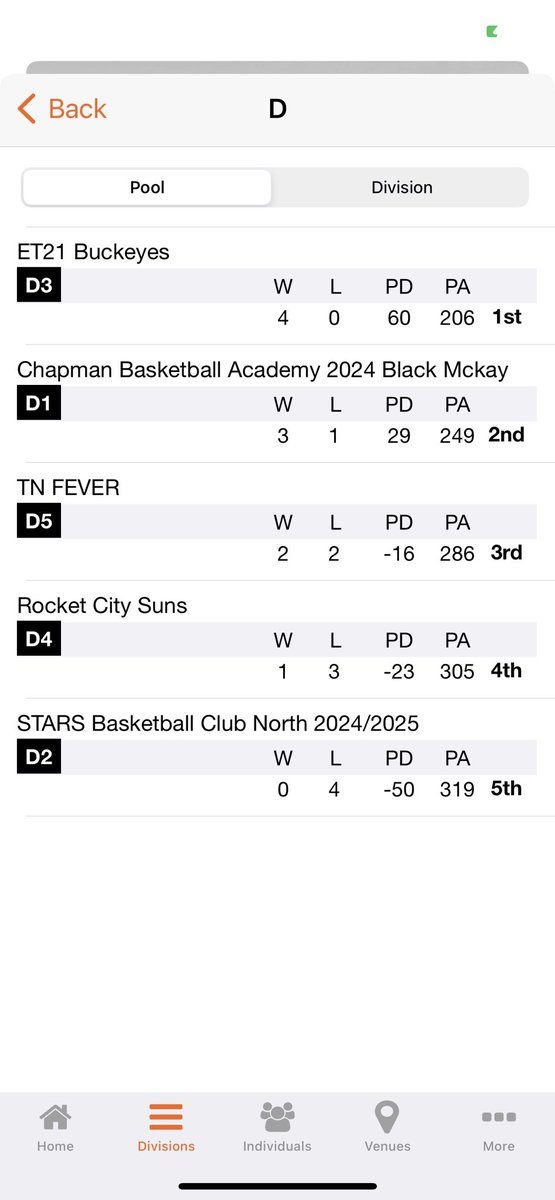 Coach Keizer tweet media