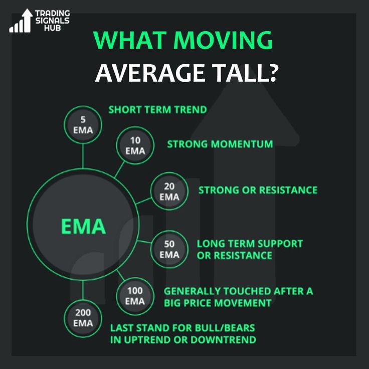 EMA vs. SMA, what are the differences and methods to use EMA📚

#technicalanalysis #trading #stocks #investing #movingaverages #finance #analysis #methodsofEMA #tradingstrategies #investingtips #stockmarket
