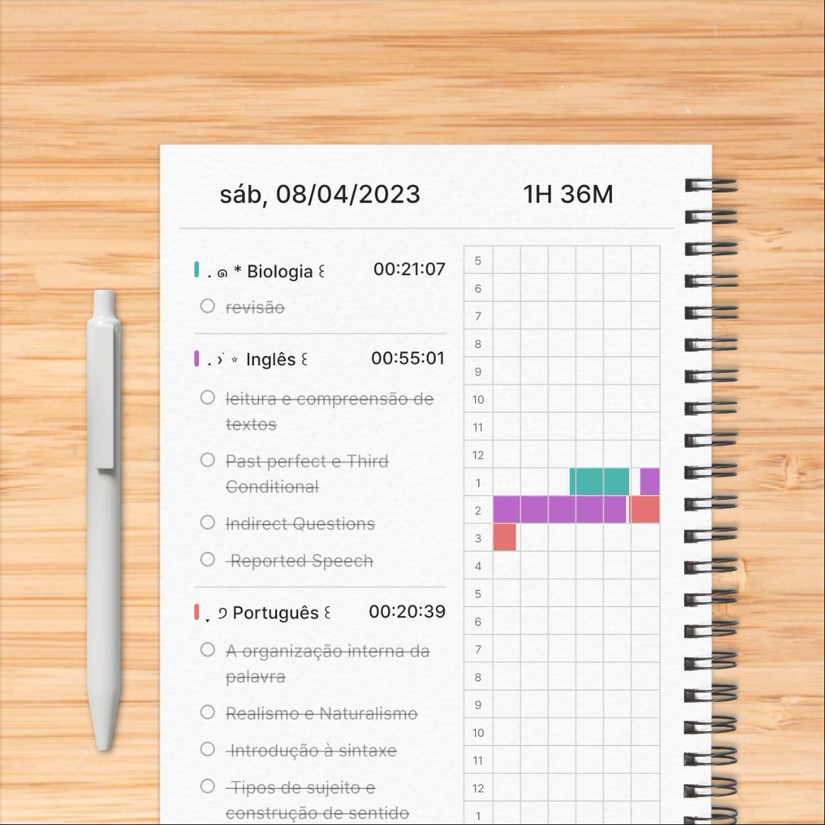 studygyu's tweet image. 𓂃 studylog ! 08/04/23 ꒰ *₊

- hoje os estudos foram bem tranquilos. Revisei os 2 últimos assuntos de biologia, e parti pra inglês e português que são bem mais fáceis pra mim.
