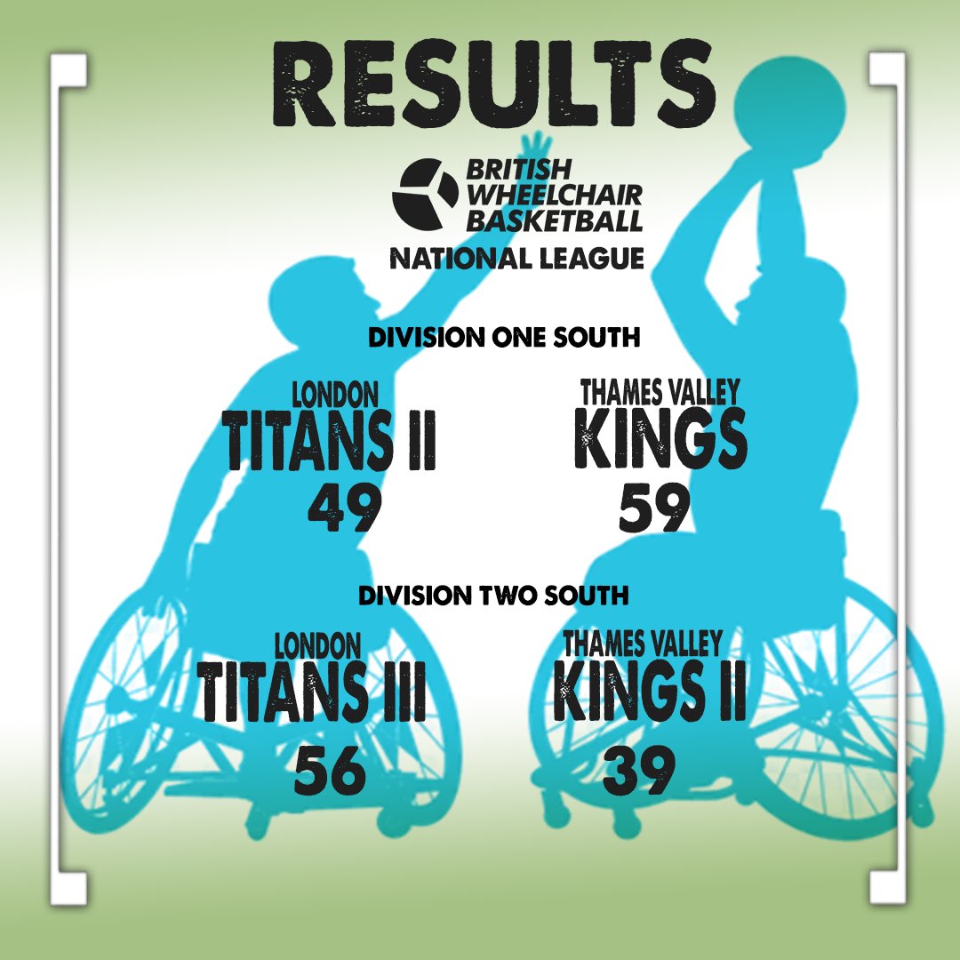 Honors shared today at Stanmore with Kings taking the Win in Division One and Titans taking the win in Division Two...

These two teams meet again for a right royal knees-up on Coronation Weekend!

Thanks, Titans for the hospitality, and thanks as always to all involved.