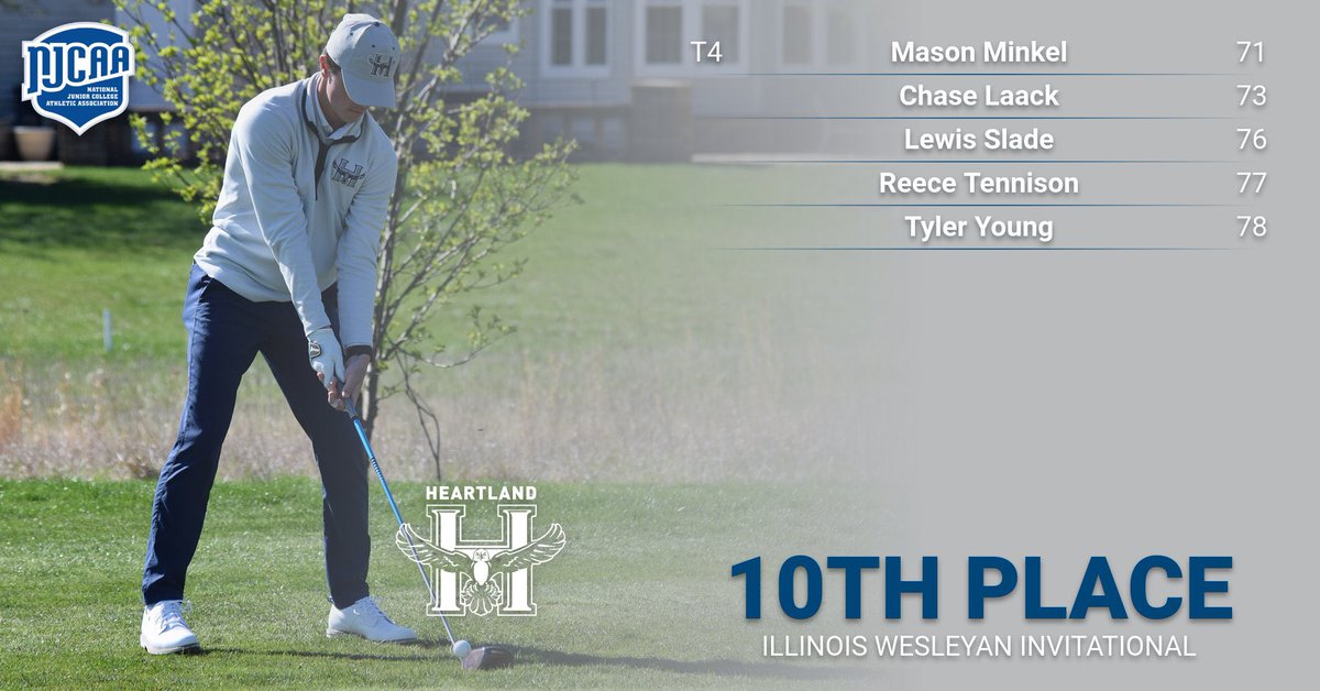 Climbed 13 places on Day 2 👀👀