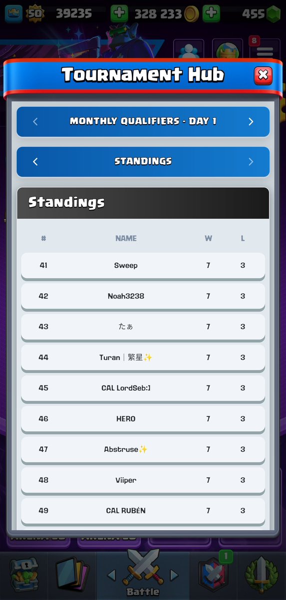 It was a big misfortune to meet Morten. See you next crl 🙏