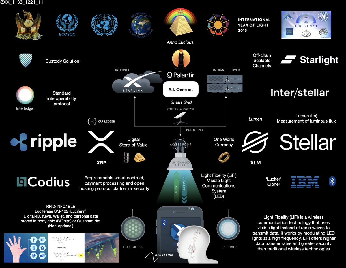 XX_1133_1221_11's tweet image. Final Map. 

2033* +